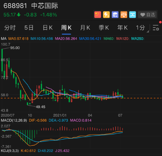 易昆尼克斯午后惊魂！股价跳水大跌5.02%