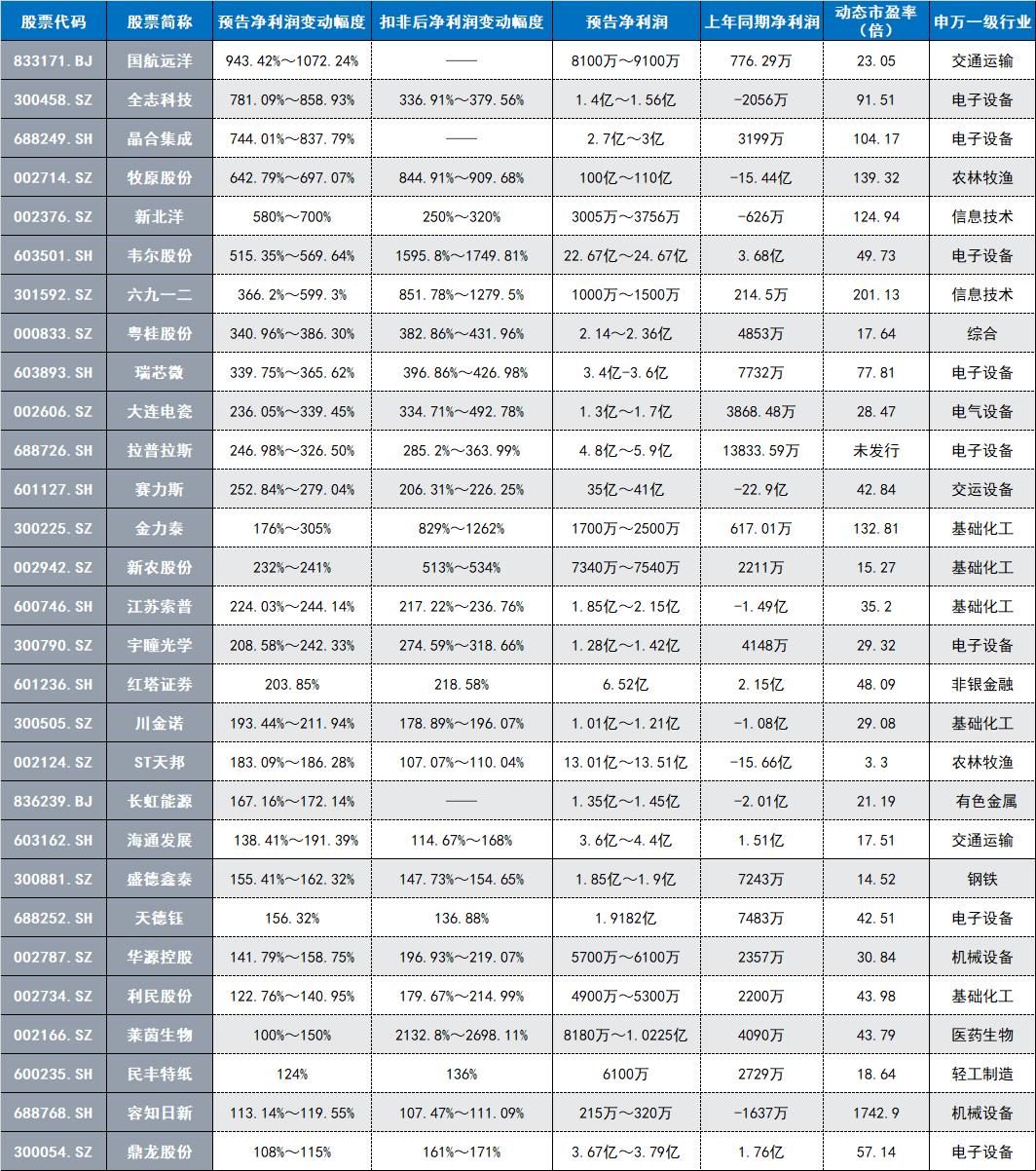 澳门三肖三码准100%;词语释义解释落实