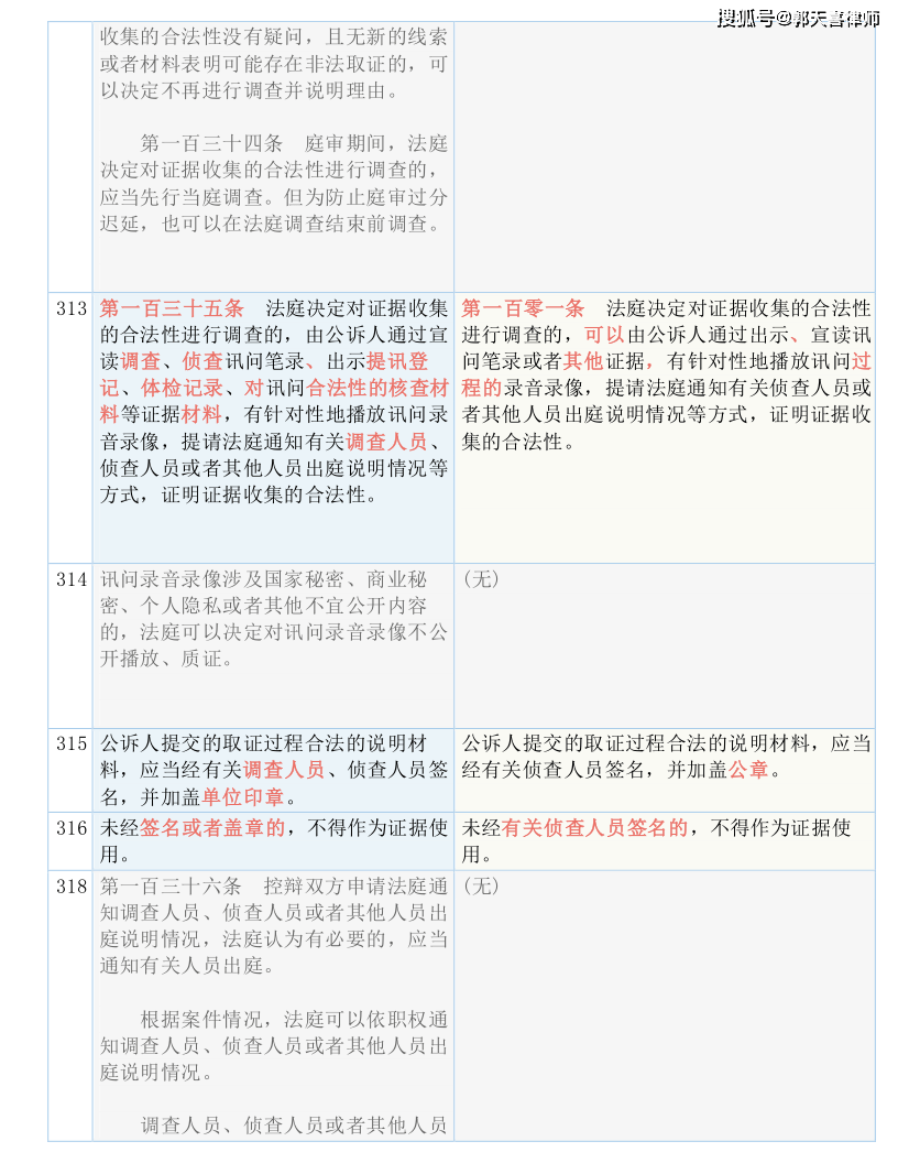 2025新澳好彩免费资料查询最新;词语释义解释落实