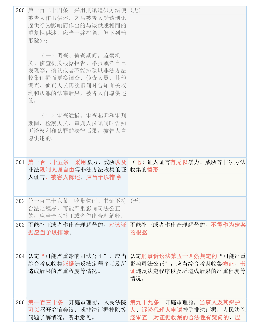 2025香港资料大全正新版;全面释义解释落实